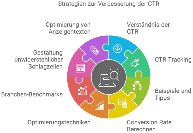 Erfolgreiche CTR-Optimierung