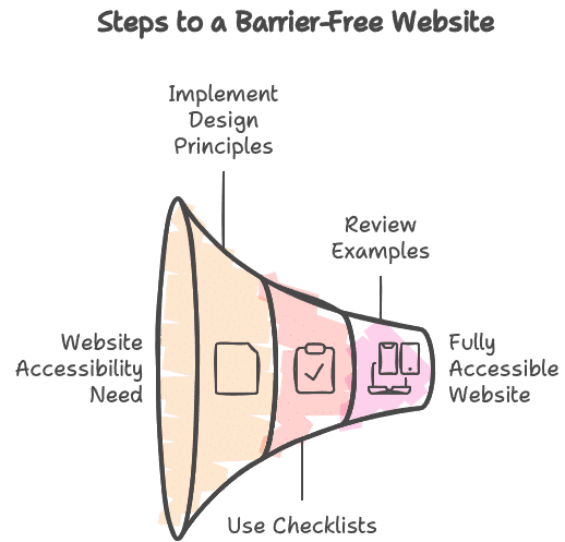 Barrierefreie Website mit klarer Navigation und zugänglichen Inhalten