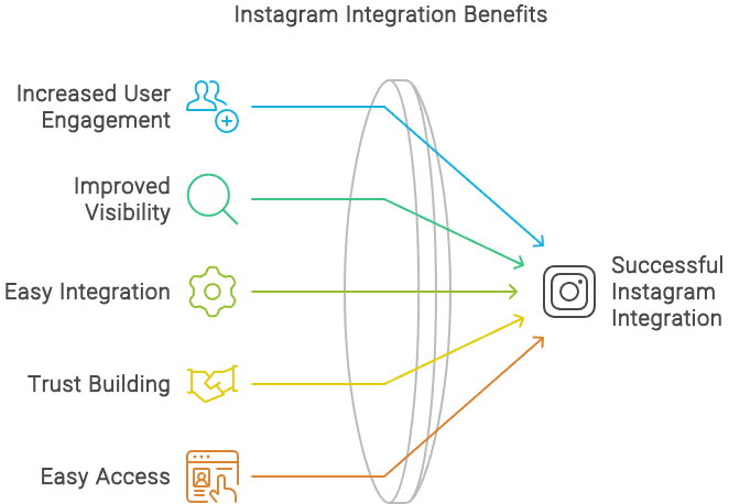 Die Einbindung von Instagram auf Ihrer Website könnte der entscheidende Faktor sein, den Ihre Konkurrenz bereits nutzt. Verpassen Sie nicht die Chance, Ihre Benutzer länger zu fesseln und Ihr Engagement massiv zu steigern. Jeder Tag ohne diese Integration könnte verlorenes Potenzial bedeuten. Entdecken Sie, was Ihrer Website fehlt, und wie Sie durch eine einfache Instagram-Integration Ihre Interaktionen auf ein neues Level heben. Lassen Sie nicht zu, dass andere Ihnen diesen Vorteil wegschnappen!