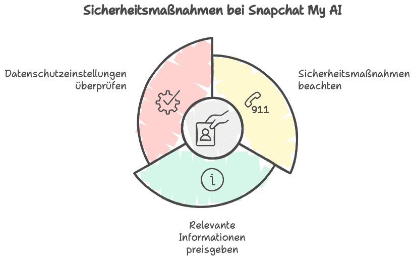 Snapchat My AI ist die Geheimwaffe für Ihre Kommunikation. Erleben Sie, wie dieser smarte Assistent Ihre Snapchat-Nutzung verändert und Ihnen neue Möglichkeiten eröffnet. Was Sie bisher nicht wussten: Dieser AI-Chatbot bietet Ihnen Funktionen, die Ihre Interaktionen auf ein neues Level heben. Erfahren Sie, was Ihnen bislang entgangen ist und warum Sie auf Snapchat My AI nicht verzichten sollten. Neugierig? Das sollten Sie auch sein!